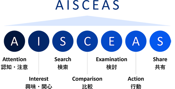 AISCEASイメージ