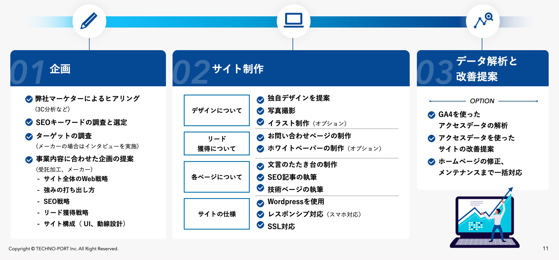 企画、サイト制作、運営まで一貫して対応