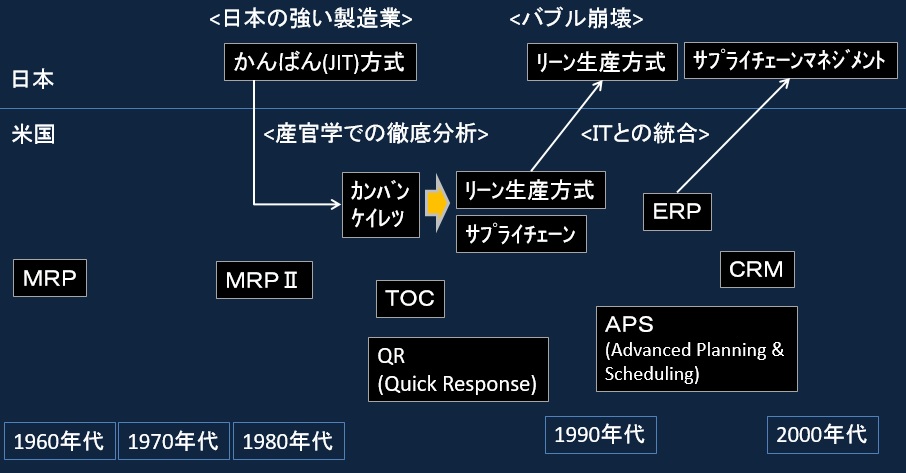 スペシャル特典 生産資材管理のITシステム テクノポート株式会社 | 自然科学と技術