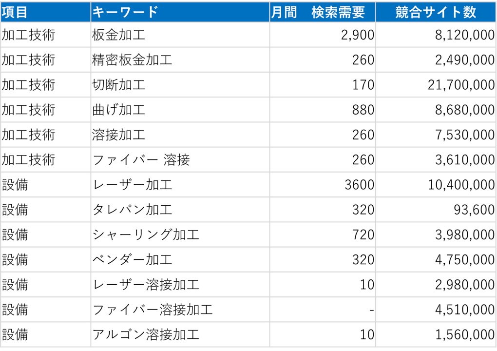 技術・設備視点キーワード