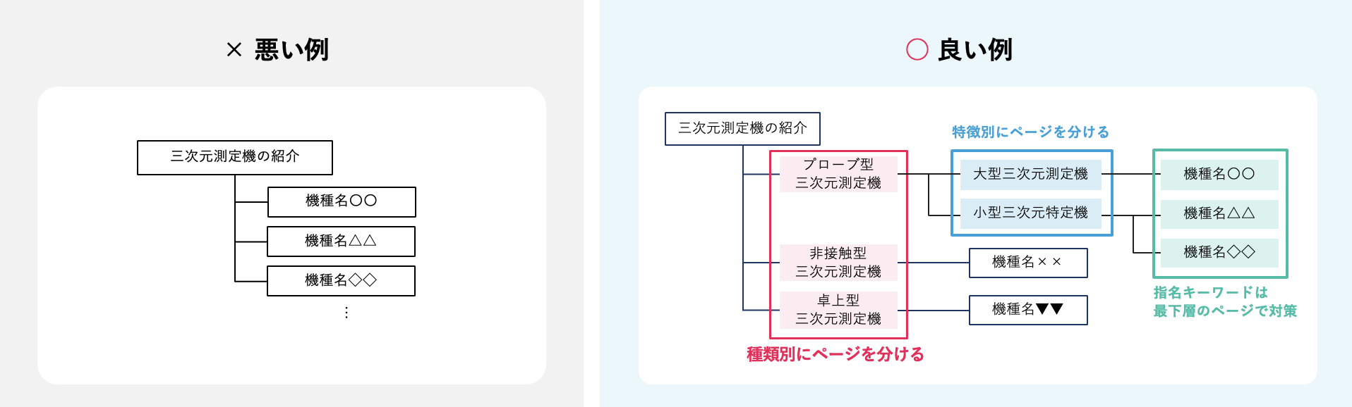 ユーザーの検索需要に最適化したサイトマップの作り方