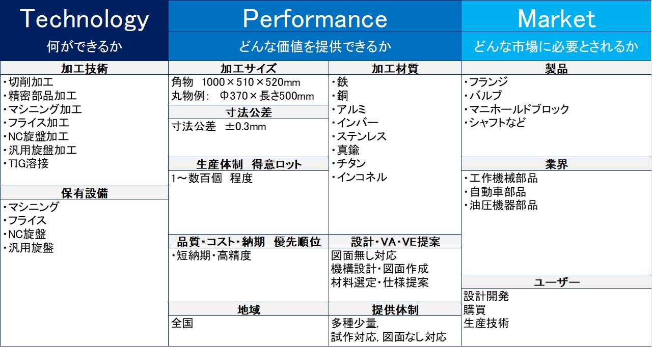 切削加工の新規開拓