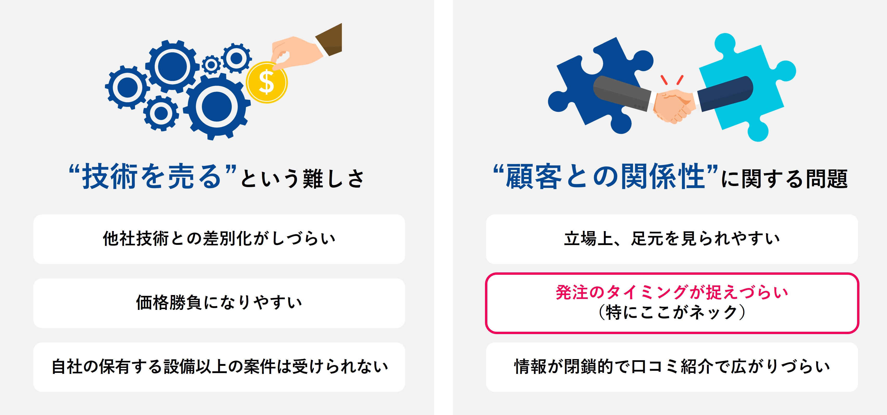受託加工の新規開拓の難しさ