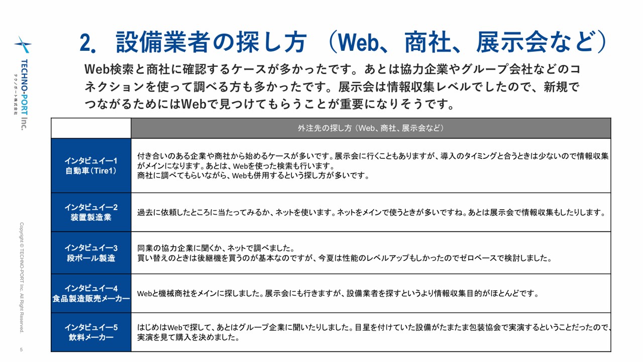 設備業者の探し方