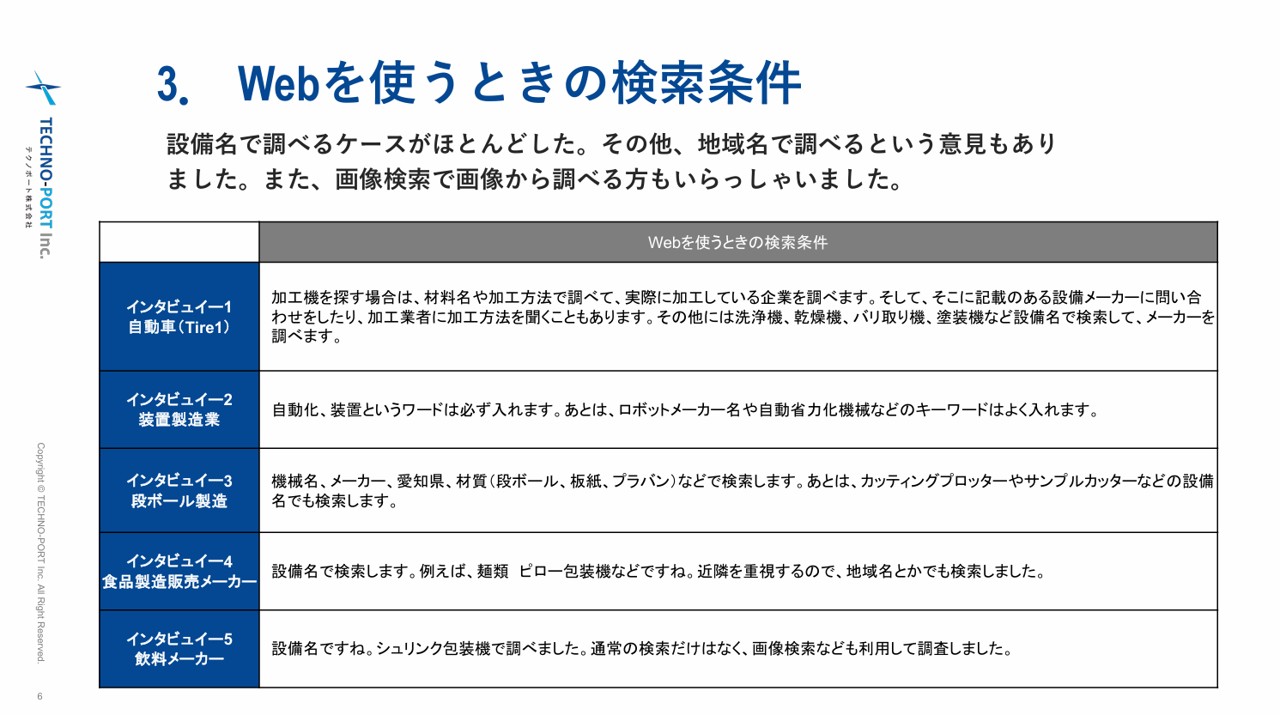 Web検索時の条件