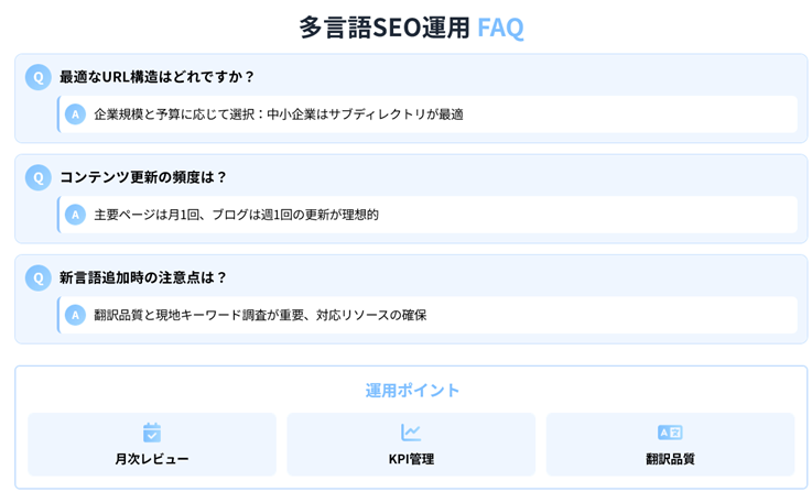多言語サイト運用の主要ポイント(ドメイン管理、サーバー/CDN、KPIモニタリング、問い合わせフロー)を4つのパネルに分けたダッシュボード風の図。