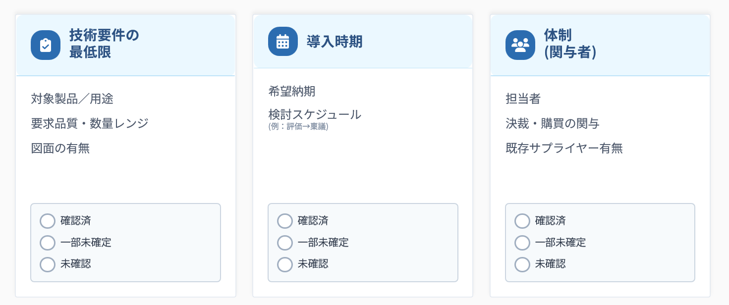 製造業BtoBで良いリードを判断する3つの基準をまとめた表