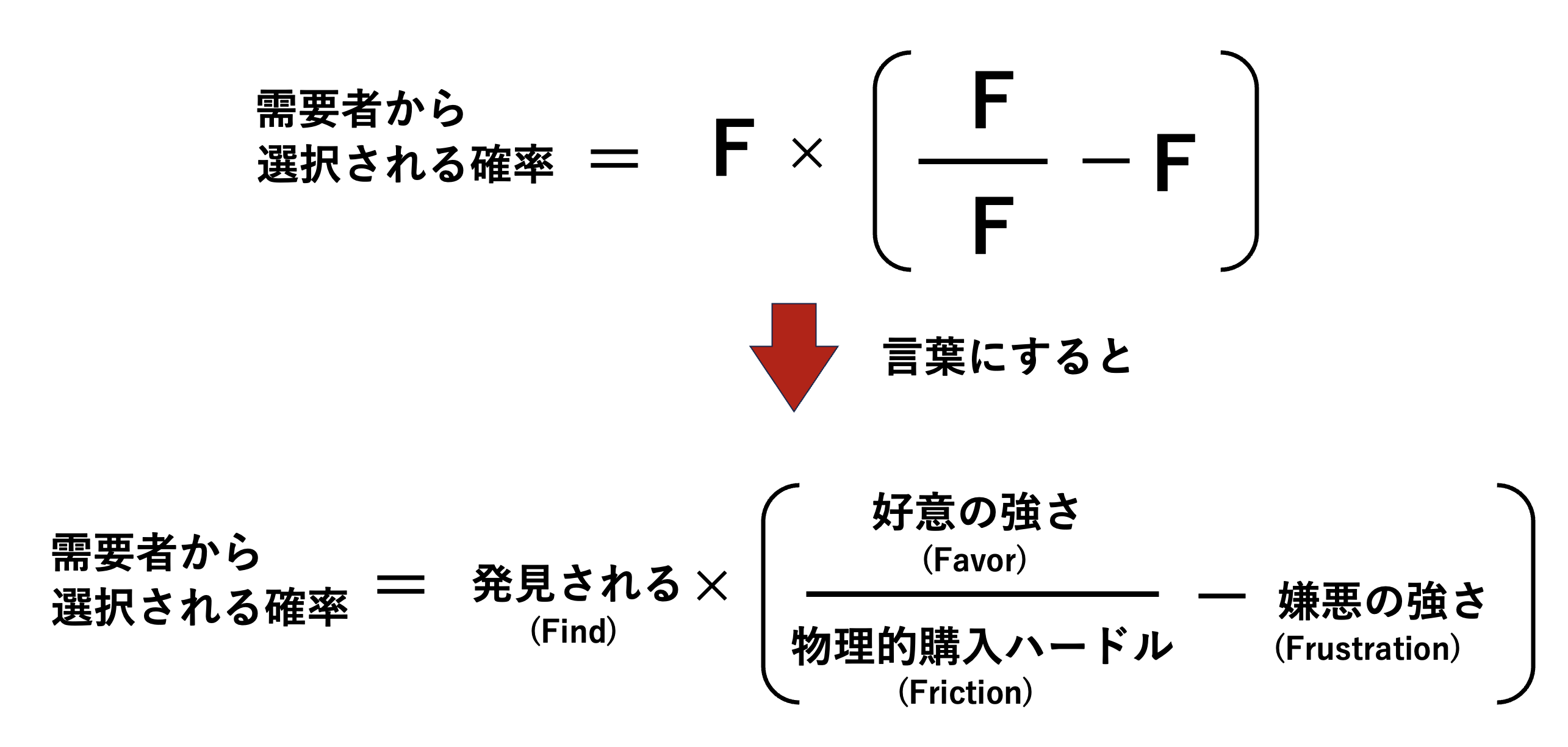 4Fモデル