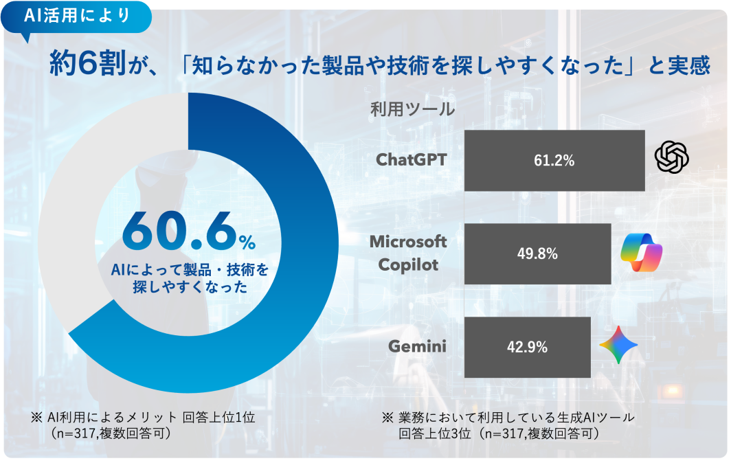 AI検索調査レポート