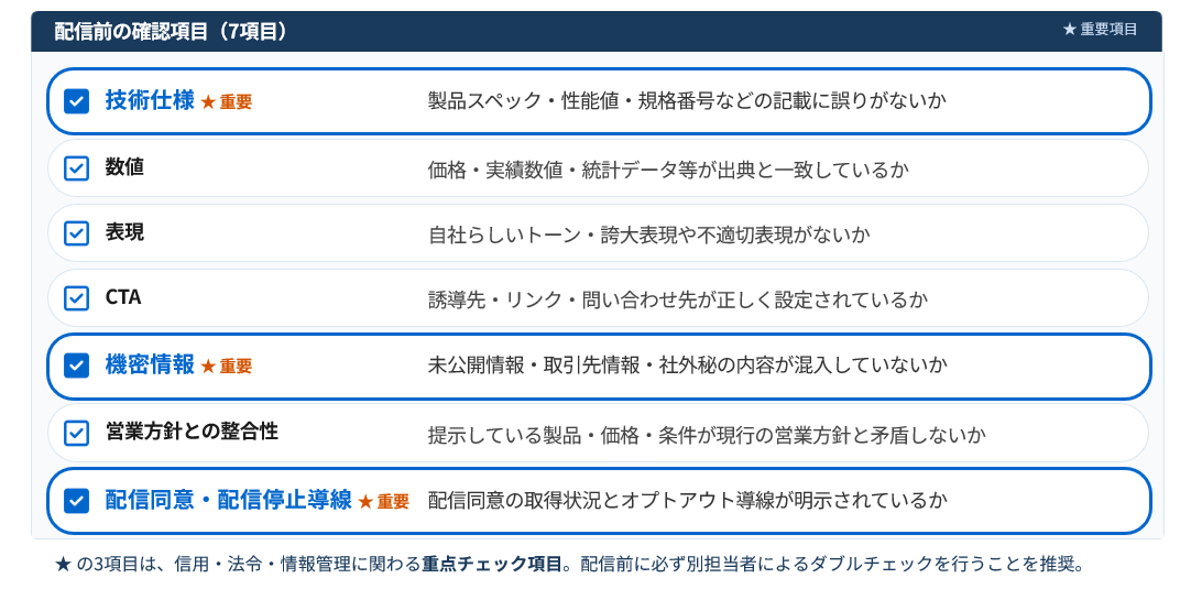 AIで作成したメルマガを正確性や配信ルールの観点から確認するチェックリスト
