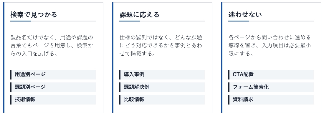 問い合わせを獲得できる商社ホームページにするポイント(検索で見つかる・課題に応える・迷わせない)